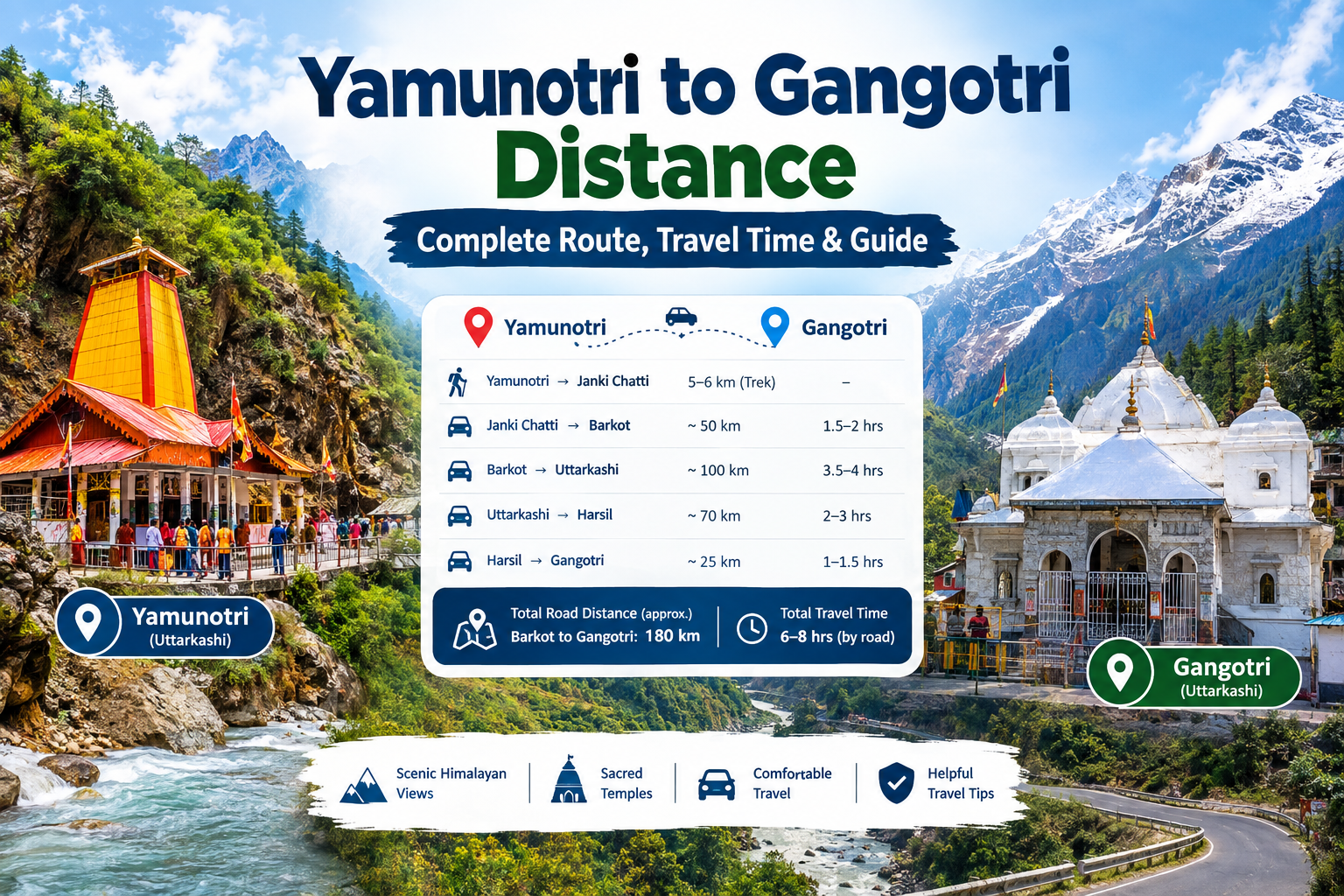 Yamunotri to Gangotri